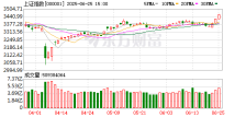 沪指创年内新高 A股下半年怎么走？关注三大方向