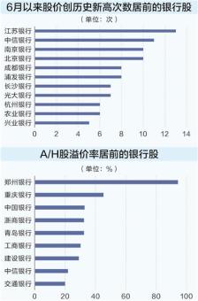 银行股“涨”声不断 险资密集举牌