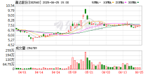 通达股份：6月25日召开董事会会议