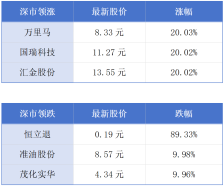 广州车企最高可获5亿元奖励；香港优化新型工业化资助计划丨大湾区财经早参