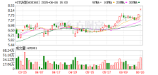 控股股东拟转让股份偿还占用资金 *ST华微实控人将变更为吉林国资委