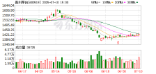 贵州茅台酒销售有限公司2025年渠道商座谈会召开