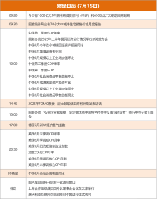 东方财富财经早餐 7月15日周二