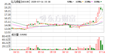 弘元绿能：预计2025年上半年亏损2.9亿元