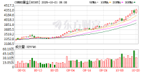 COMEX黄金期货涨3.71%