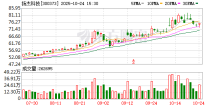 扬杰科技终止收购 贝特电子100%股权