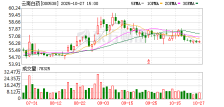 云南白药智慧工厂全面对标“工业4.0”