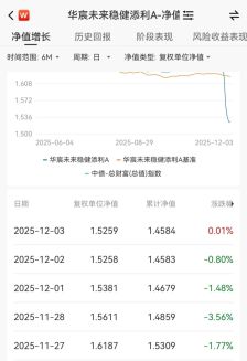 固收类产品四日累计跌超7.4%！“稳稳的幸福”遇挑战