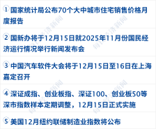 澳大利亚邦迪海滩枪击事件已致16人死亡；三部门发文：更大力度提振消费丨每经早参