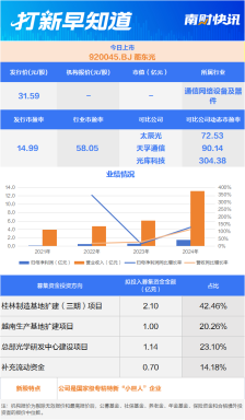 光通信领域“小巨人”、歌尔股份“小伙伴”今日上市丨打新早知道