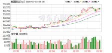 美国铝业第四季度销售额高于预期 盘后涨超4%