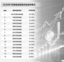 2月券商金股名单出炉 电子行业人气最高