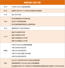 东方财富财经早餐 2月13日周五