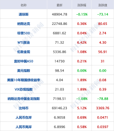 伊朗称霍尔木兹海峡已关闭 将打击所有试图通过船只；最高500万！零跑悬赏“黑公关”线索；苹果新机发布丨每经早参