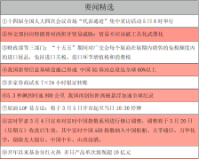 【早知道】十四届全国人大四次会议今天开幕；美股三大指数集体收涨，纳指涨1.29%