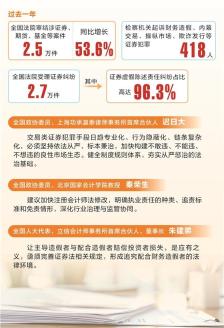 强化行刑衔接立体追责 完善投资者合法权益保护体系