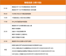 东方财富财经早餐 3月12日周四