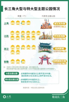 当全国主题乐园生意下滑 这个地方的游客量逆势上涨 长三角做了什么？