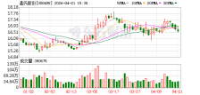 温氏股份一季度亏损10.70亿元