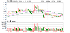 东宏股份：一季度归母净利润同比增加4.15%