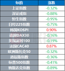 美国第三艘航母已抵达中东 特朗普称黎以停火将延长三周