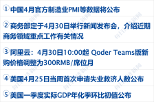 美联储再次按兵不动；特朗普称正通过电话同伊朗谈判 将继续对伊海上封锁丨每经早参