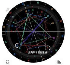 知星如何看星盘