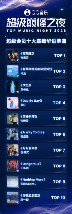 QQ音乐超级巅峰之夜曲目