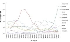 紧急！门急诊阳性率高达23.1%，流感高发，如何应对？