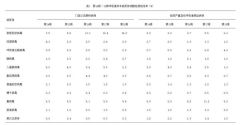新冠又抬头？专家提示可控可治，防护注意做好这4点