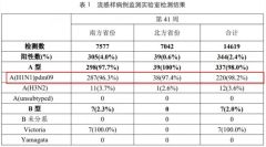 关于流感疫苗“年年打”的真相,很多人不知道