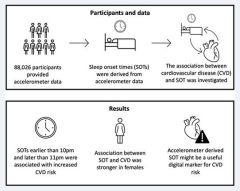 最佳入睡时间点找到了!研究证实,这个时间点睡“最护心”