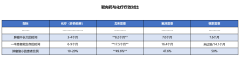 化疗后还能用什么药？KRAS 突变靶向药可让生存期延长