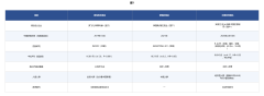 局晚期非小细胞肺癌免疫药哪个疗效好？度伐利尤单抗、舒格利单抗、贝莫苏拜单抗免疫巩固数据全对比（2026）