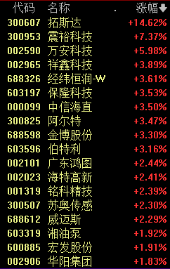 1分钟巨震！603955，地天板 盘中惊现11连板