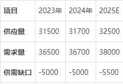 白银飙涨 水贝“一银难求” 供需裂口扩大引发抢购潮