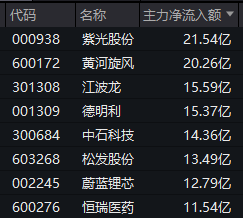 高股息股集体放量爆发