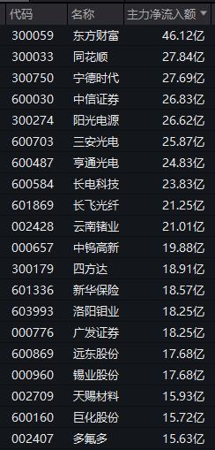 A股固态电池板块掀涨停潮 资金大幅流入助推行情