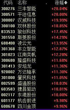 人形機器人板塊為何大漲 宇樹消息催化行情