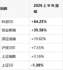 A股“二八分化”时代来了吗 指数狂欢个股陪跑