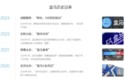 盒马十周年会员大动作！淘宝与盒马的关系将走向何方