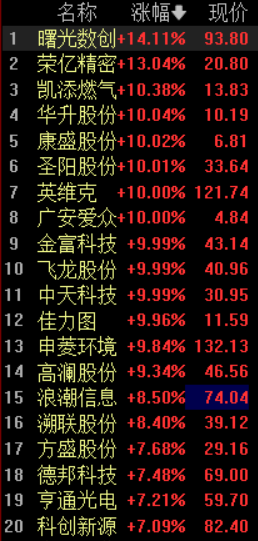 华升股份连收3个涨停板