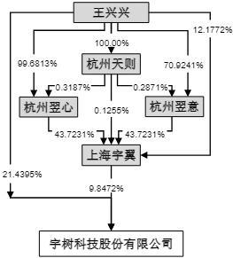 王兴兴身家超千亿 成90后新首富