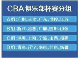 CBA新赛季增设俱乐部杯赛 北京男篮被抽进超强组