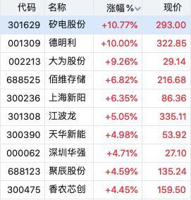 存储芯片板块震荡走强