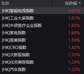 恒指跌穿20000大关 港股市场承压明显