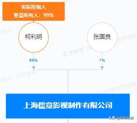 王健林退出中国儒意控股有限公司 股权重组与业务交接