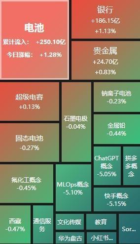 A股縮量1424億 市場(chǎng)成交額大幅下降