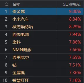 A股四月开门红 逾百股涨超10%