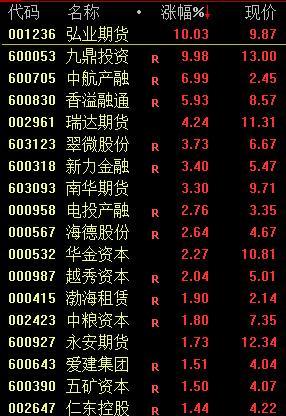 A股盘中失守2700点 金融地产力挽狂澜